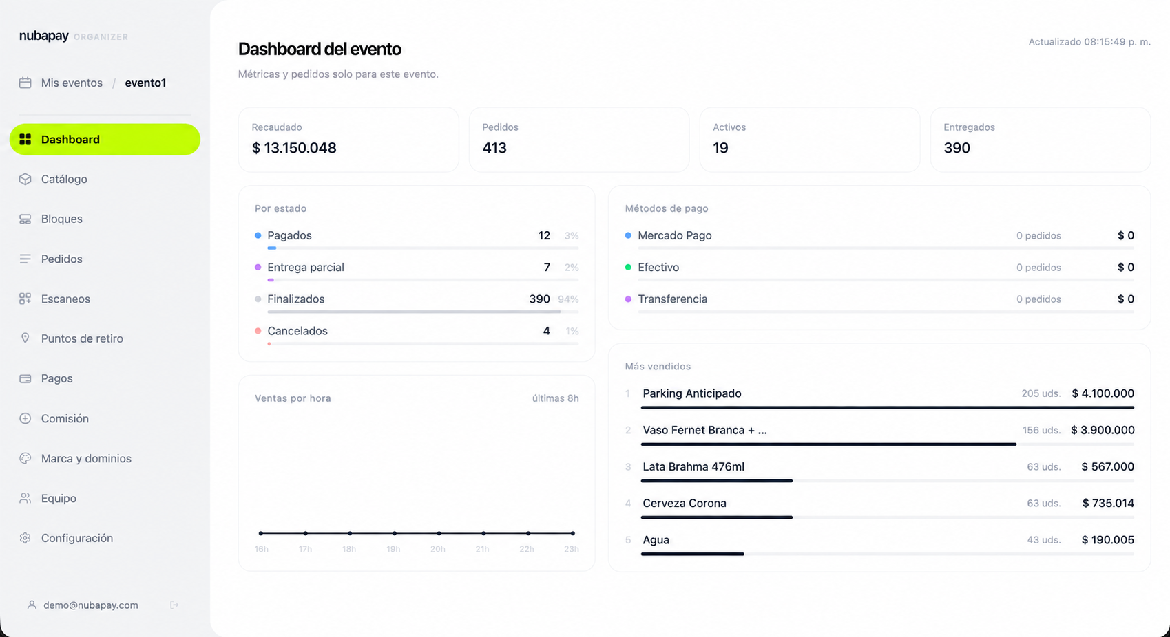 Panel del organizador de Nubapay: dashboard del evento con recaudación, pedidos y ventas por hora